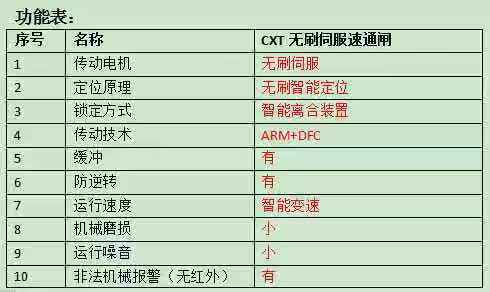 功能参数